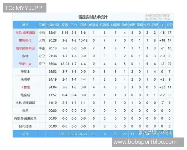 文班亚马谈替补出场安排表示无碍自信能在三节比赛中发挥出色