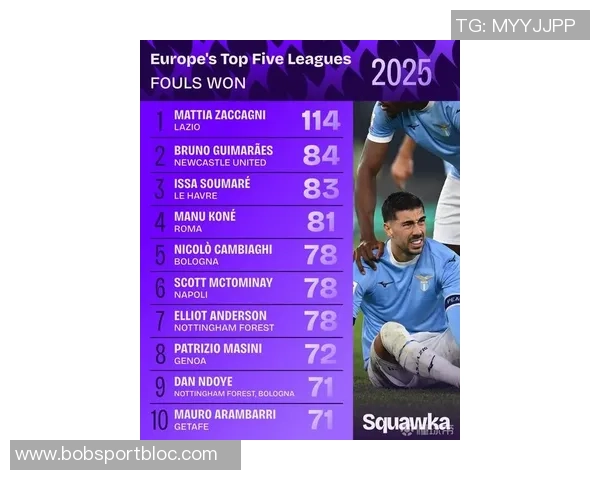 2025五大联赛球员评分榜揭晓亚马尔超越姆巴佩凯恩哈兰德等名将