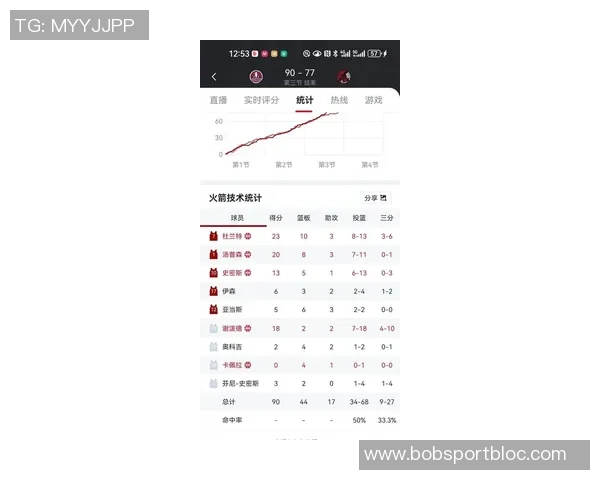 杜兰特总得分超越张伯伦78分接下来对阵太阳开拓者和国王的赛程分析